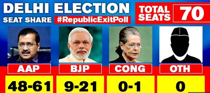 delhi elections