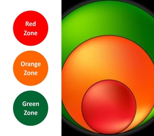Red, Orange, Green jones