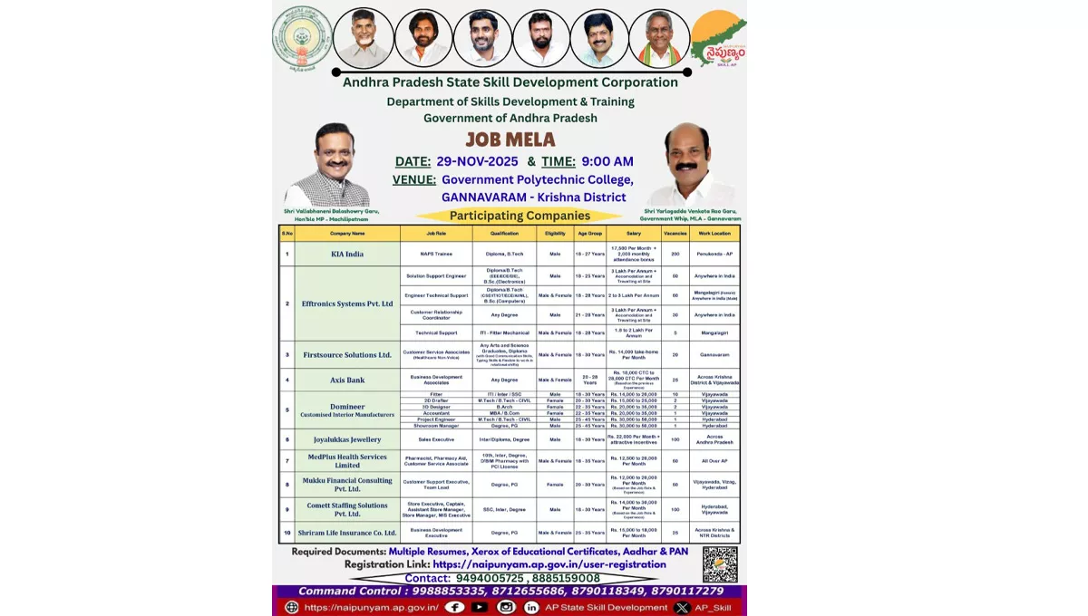APSSDC Job Mela 2025 APSSDC Job Mela 2025